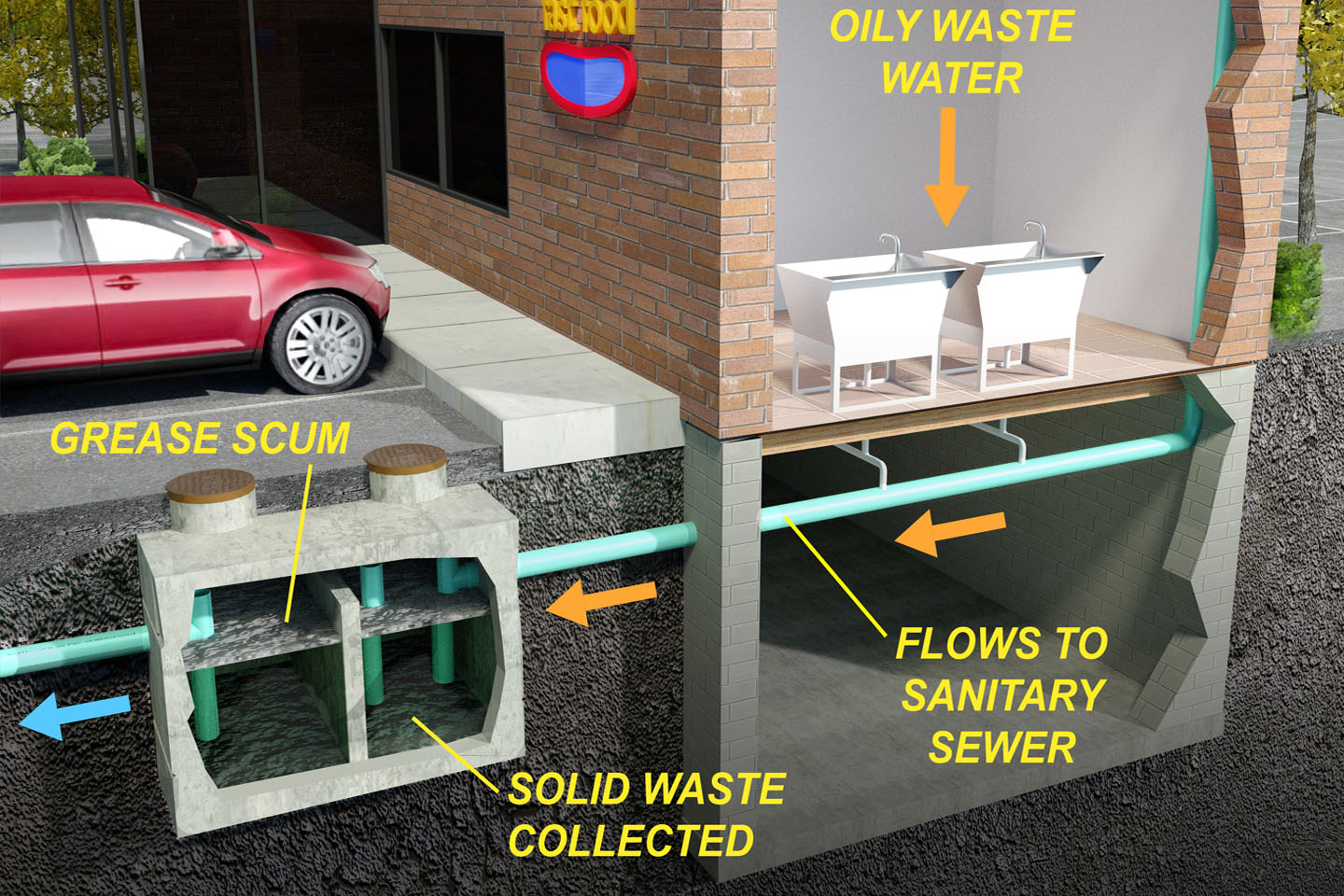 Grease TRAP Cleaning & Interceptor PUMPING Service